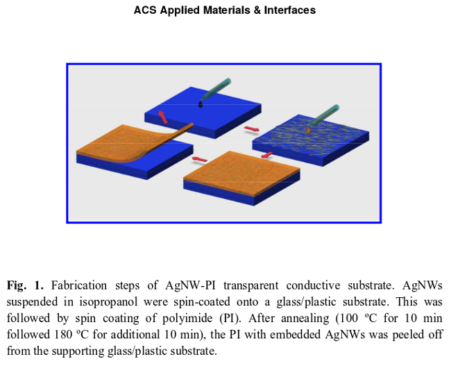 Touch Screen - Ultra-thin, transparent, conductive polyimide film with embedded silver nanowires a diagram of different colored squares