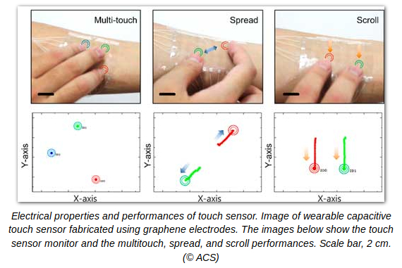 HMI - Succès de la recherche sur le graphène en Corée pour l’électronique portable un collage de la main d’une personne