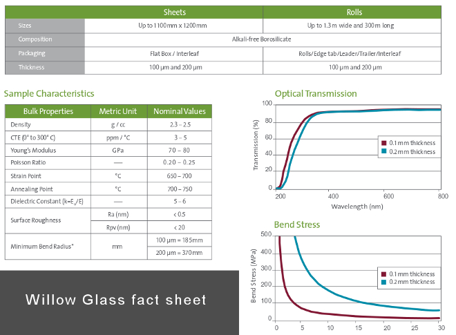 Impactinator® Glass - Flexible borosilicate glass for Corning touchscreen displays a screenshot of a graph