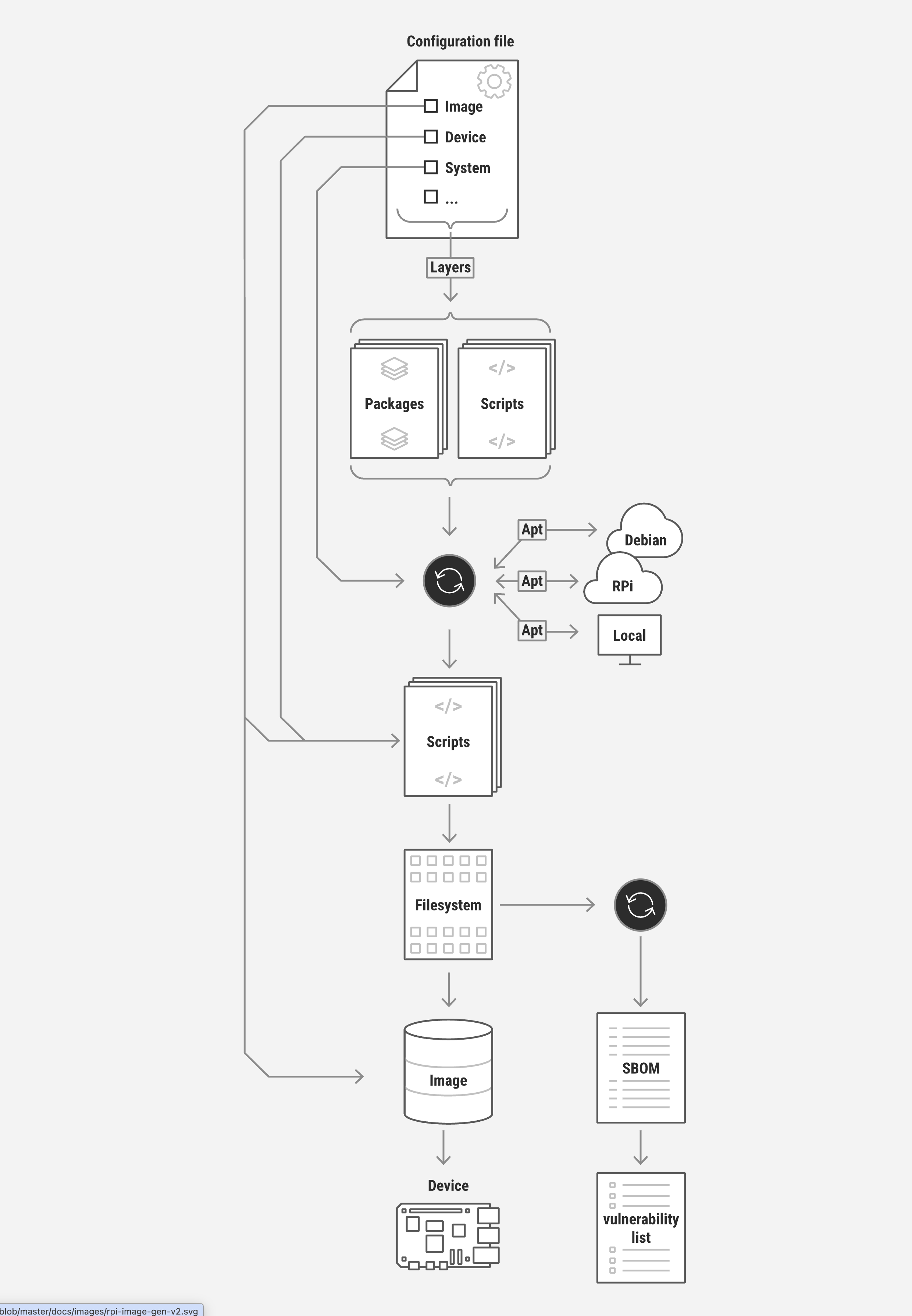rpi-image-gen योजना