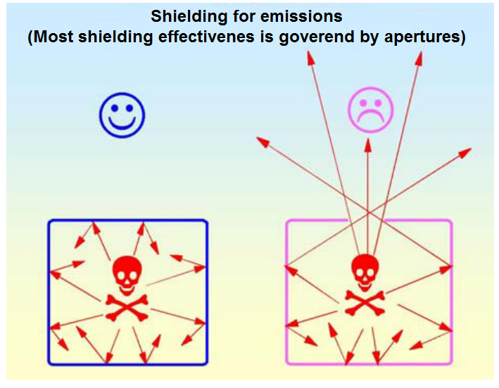shielding_for_emission.jpg