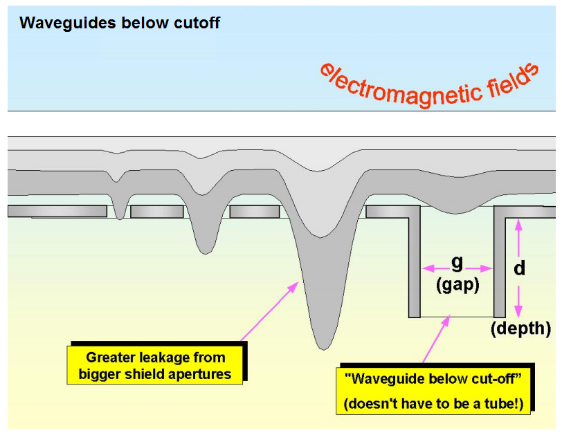 waveguides_below_cutoff.jpg