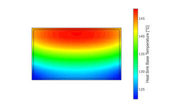 Why Do So Many Outdoor Touch Screens Fail? a rainbow colored rectangle with a scale