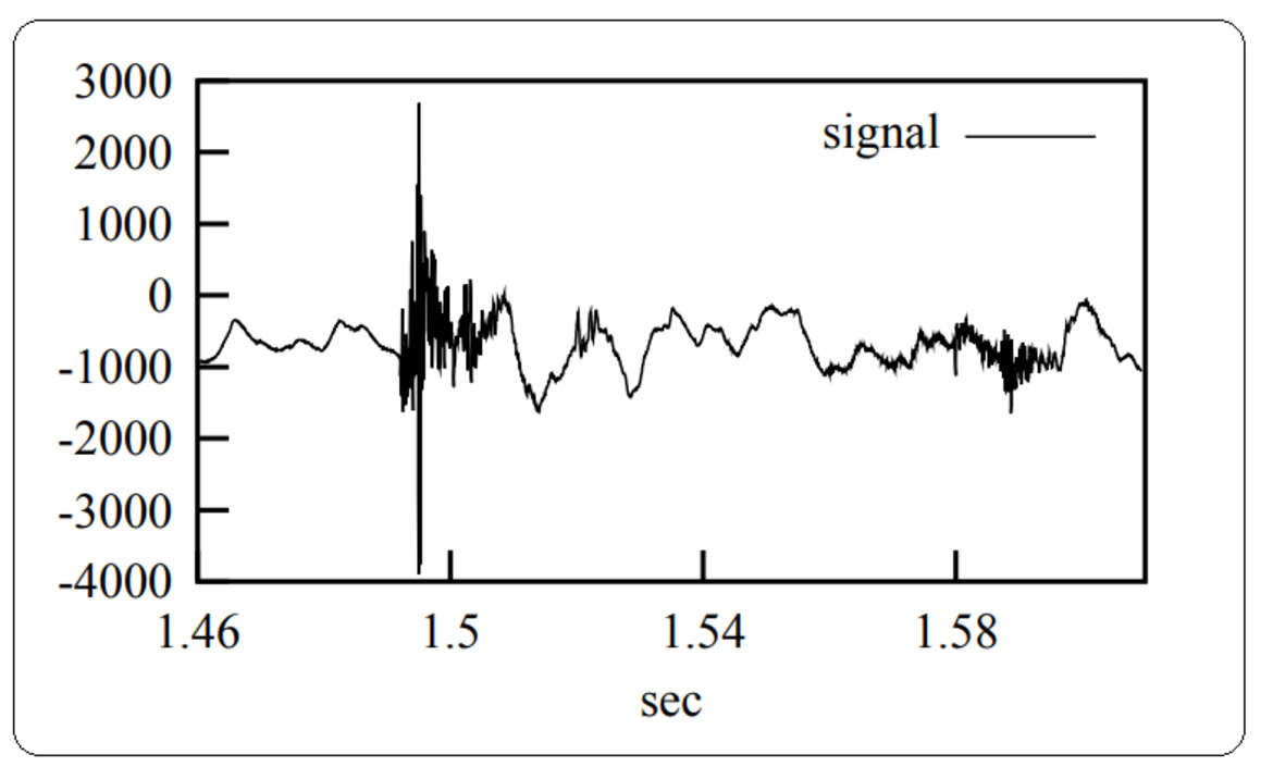 Acoustic signal of an individual keystroke