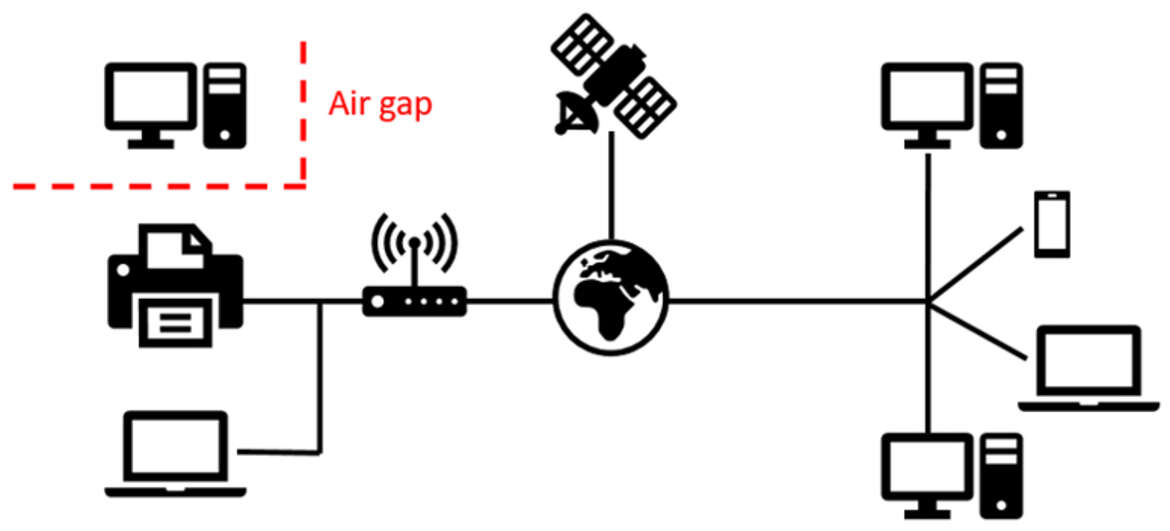 Air-Gap Covert Channel