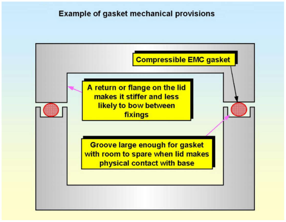 Gasket mechanical provisions