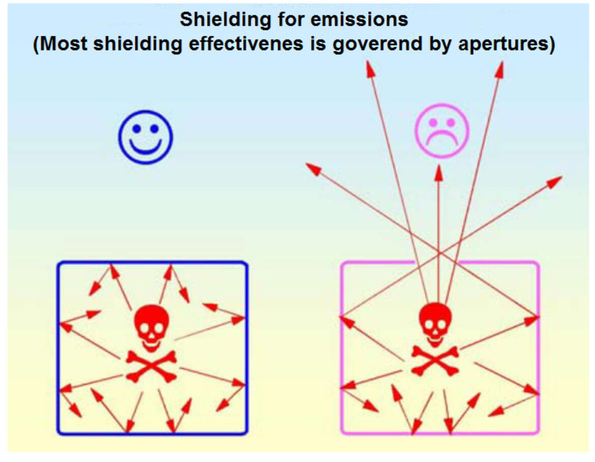 Shielding for emissions