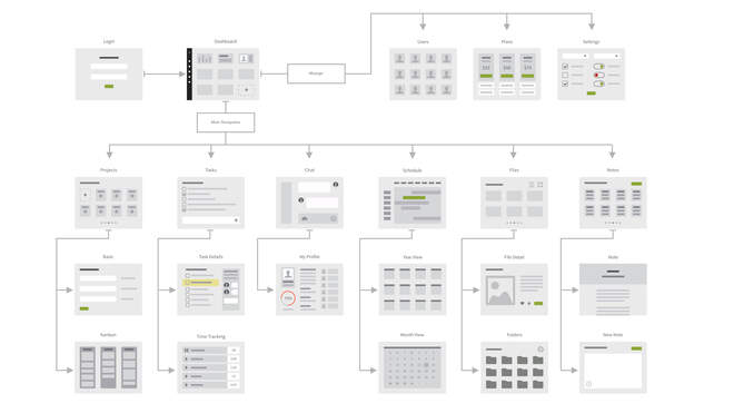 UX Kits UI WIreframe Wireflow